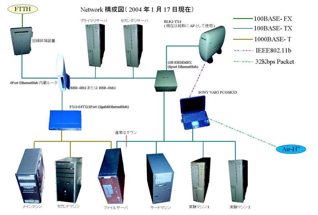 ネットワーク構成図